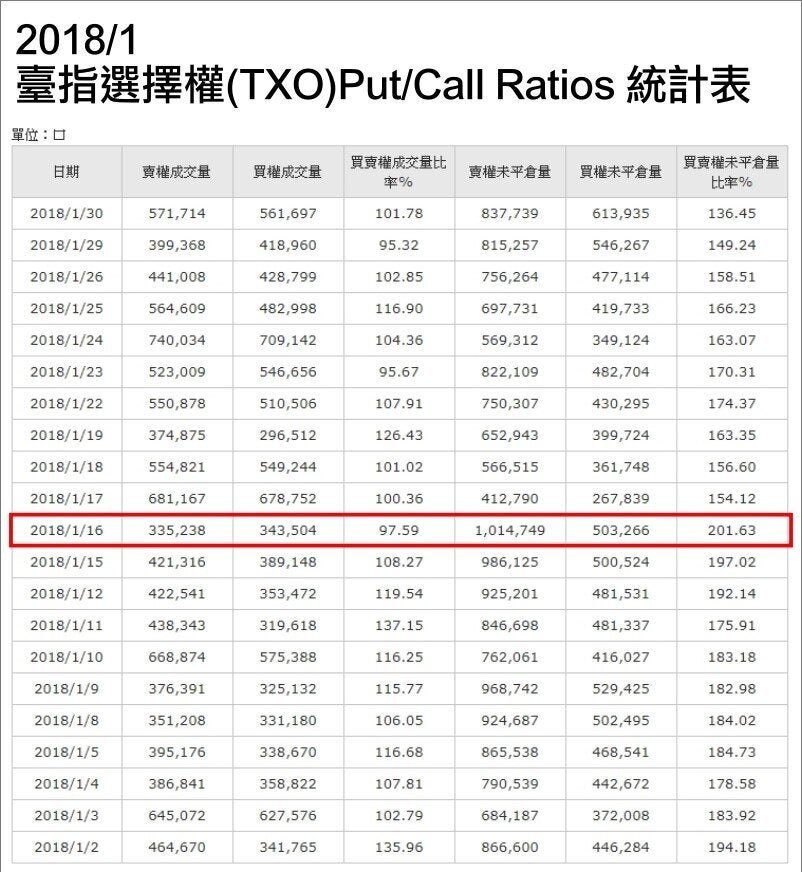 資料來源:期交所