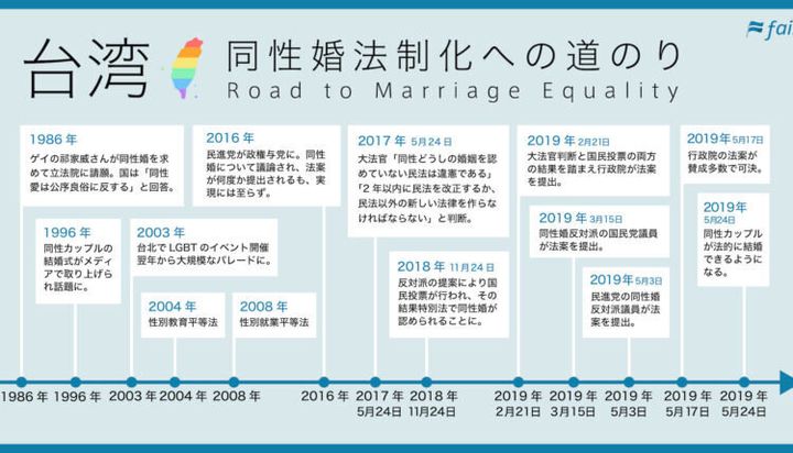 台湾 同性婚法制化への道のり