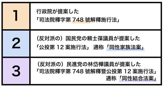 同性婚をめぐり提案された「3つの法案」