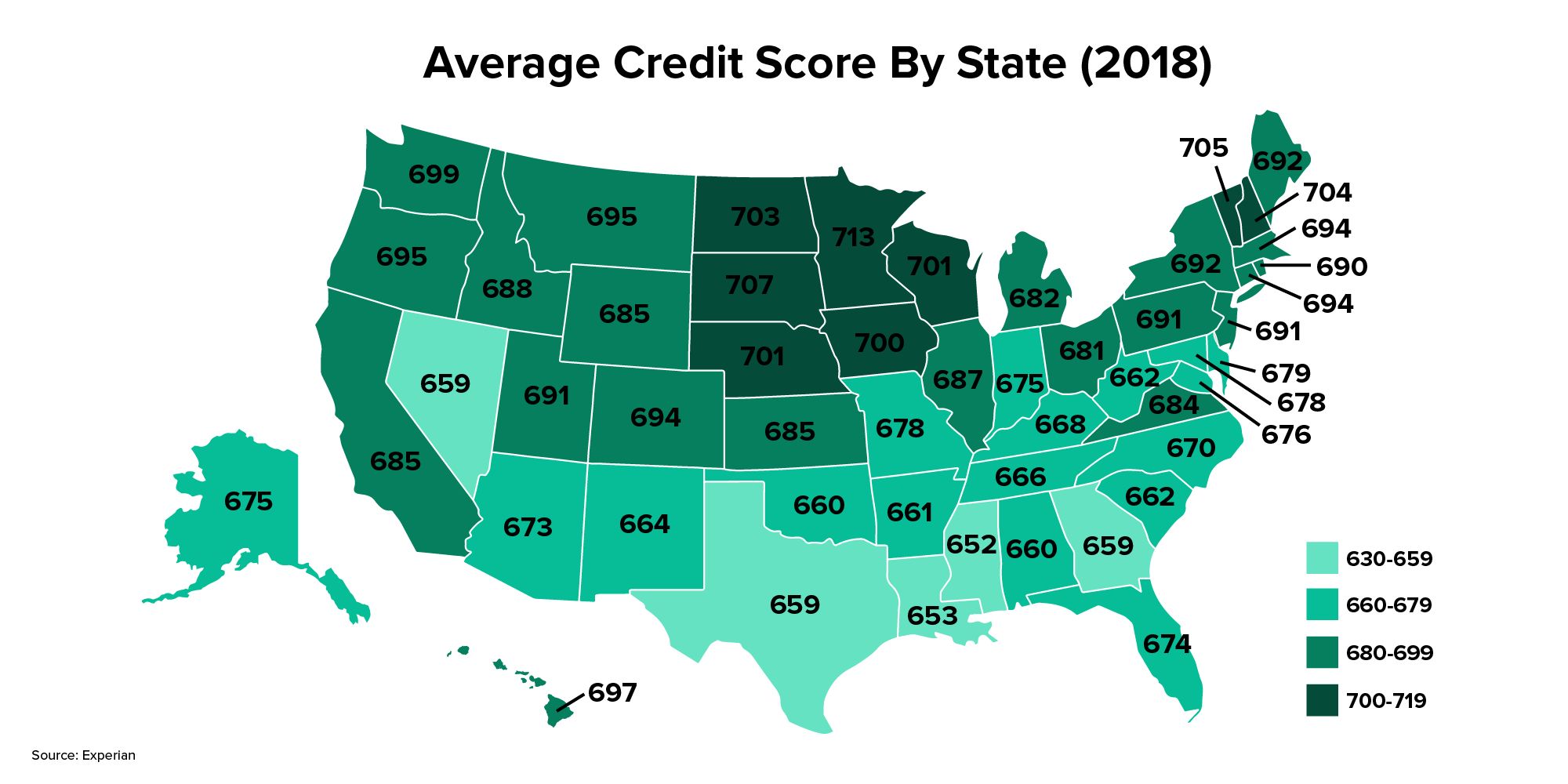 Experian Credit Score Range Chart Uk