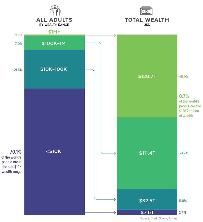 Global Inequality