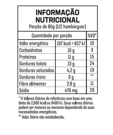 Image result for ORUTUF burger tabela nutricional