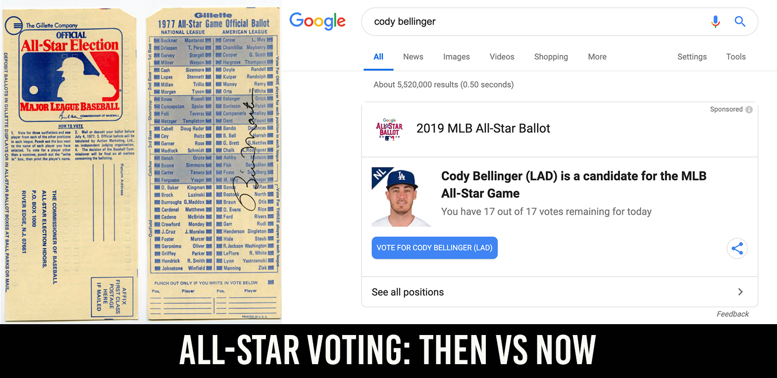 Baseball Twitter up in arms over current MLB AllStar ballot results End  fan voting Might be time to change the selection process