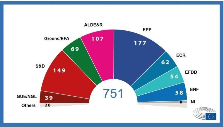 Η εκλογή νέου προέδρου της Κομισιόν αναδεικνύει μια ΕΕ νέων συμμαχιών και