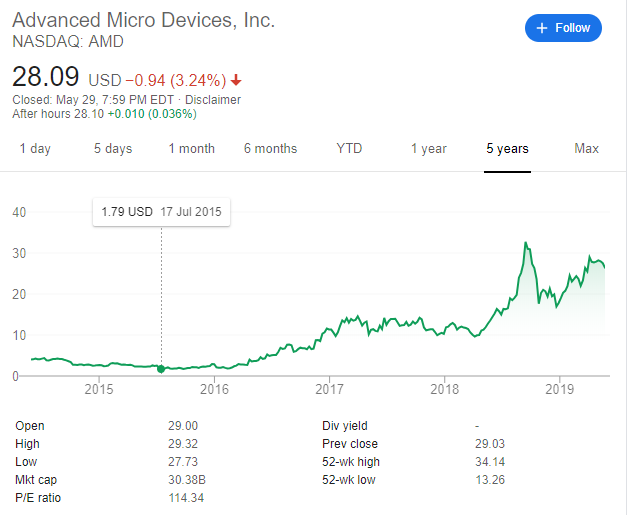 'AMD의 전설' 현시점 가장 핫한 CEO 리사 수에 대해