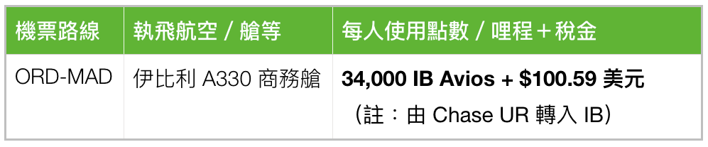 芝加哥直飛馬德里的兌換方式:由 Chase Ultimate Rewards (UR) 點數系統,轉入點數至伊比利航空計畫,再使用於兌換