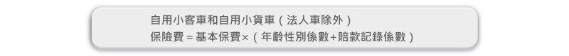 解密!汽車保險怎麼保才聰明?試算給你看