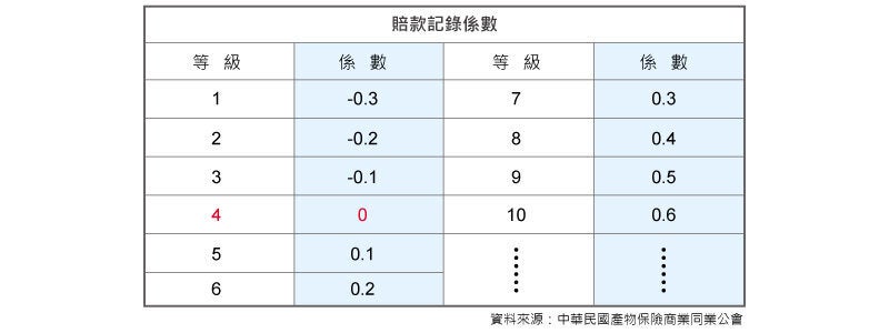 解密!汽車保險怎麼保才聰明?試算給你看
