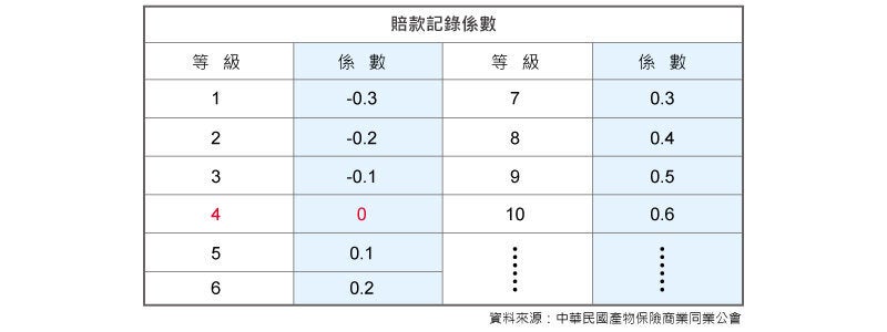 解密！汽車保險怎麼保才聰明？試算給你看