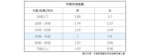解密!汽車保險怎麼保才聰明?試算給你看