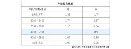 解密！汽車保險怎麼保才聰明？試算給你看