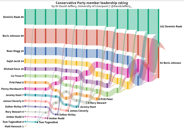 Tory members snapshot by David Jeffrey of the University of Liverpool