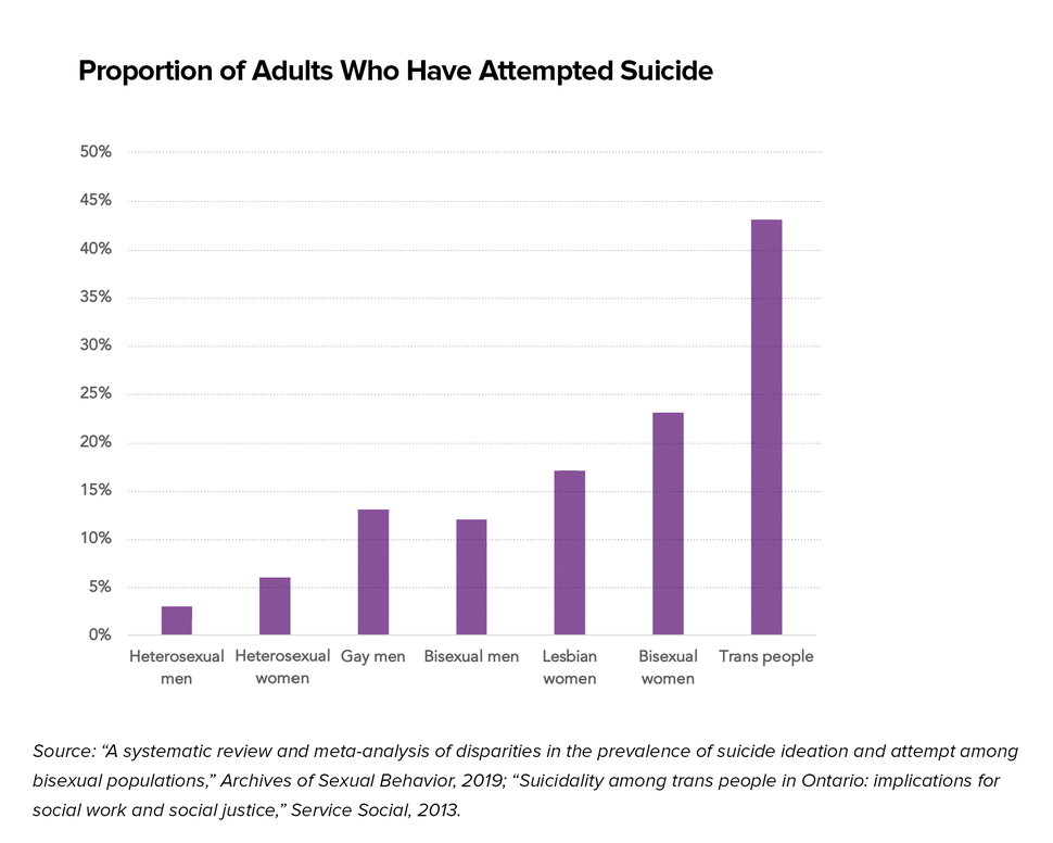 Suicide Demographics