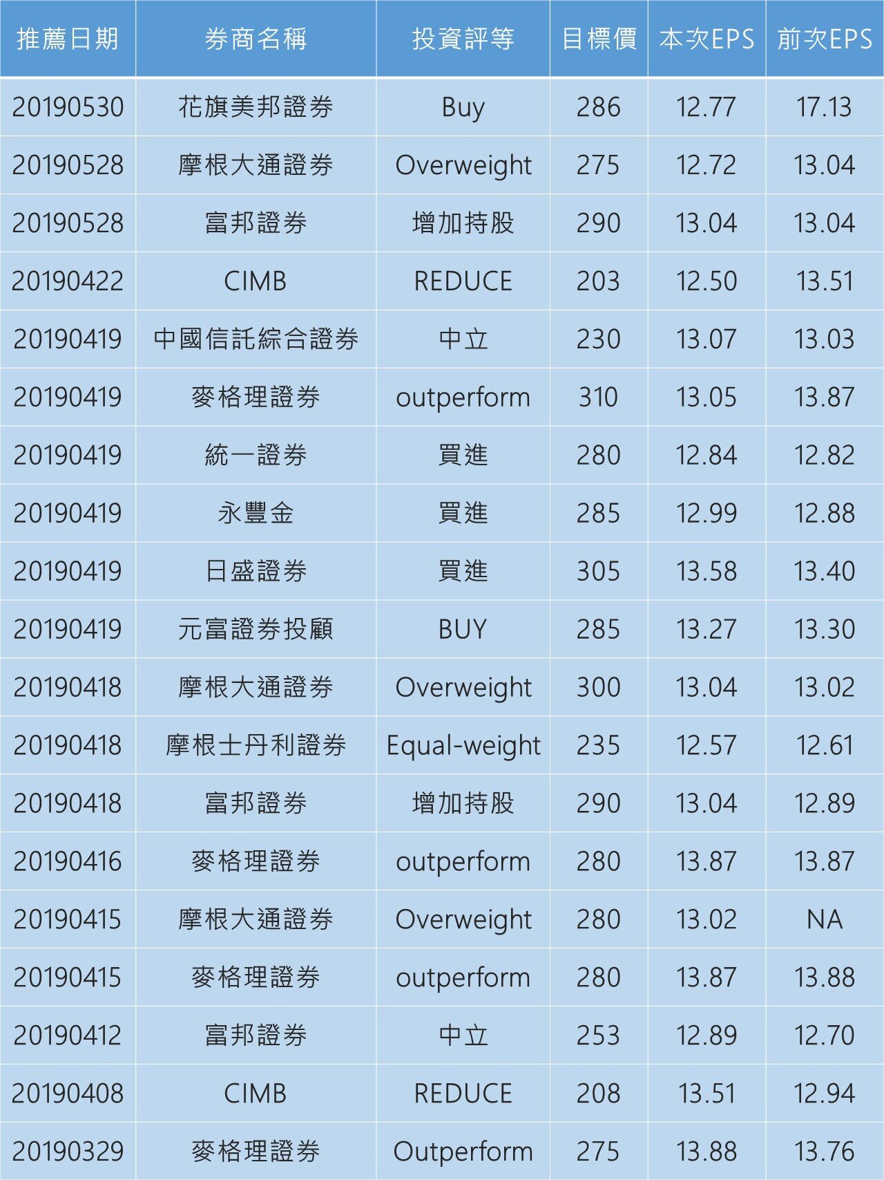 資料來源：CMoney_獵報系統