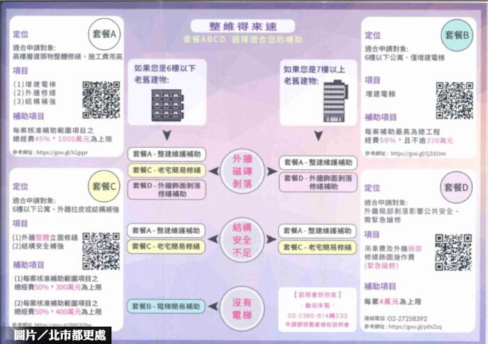 圖片/北市都更處提供