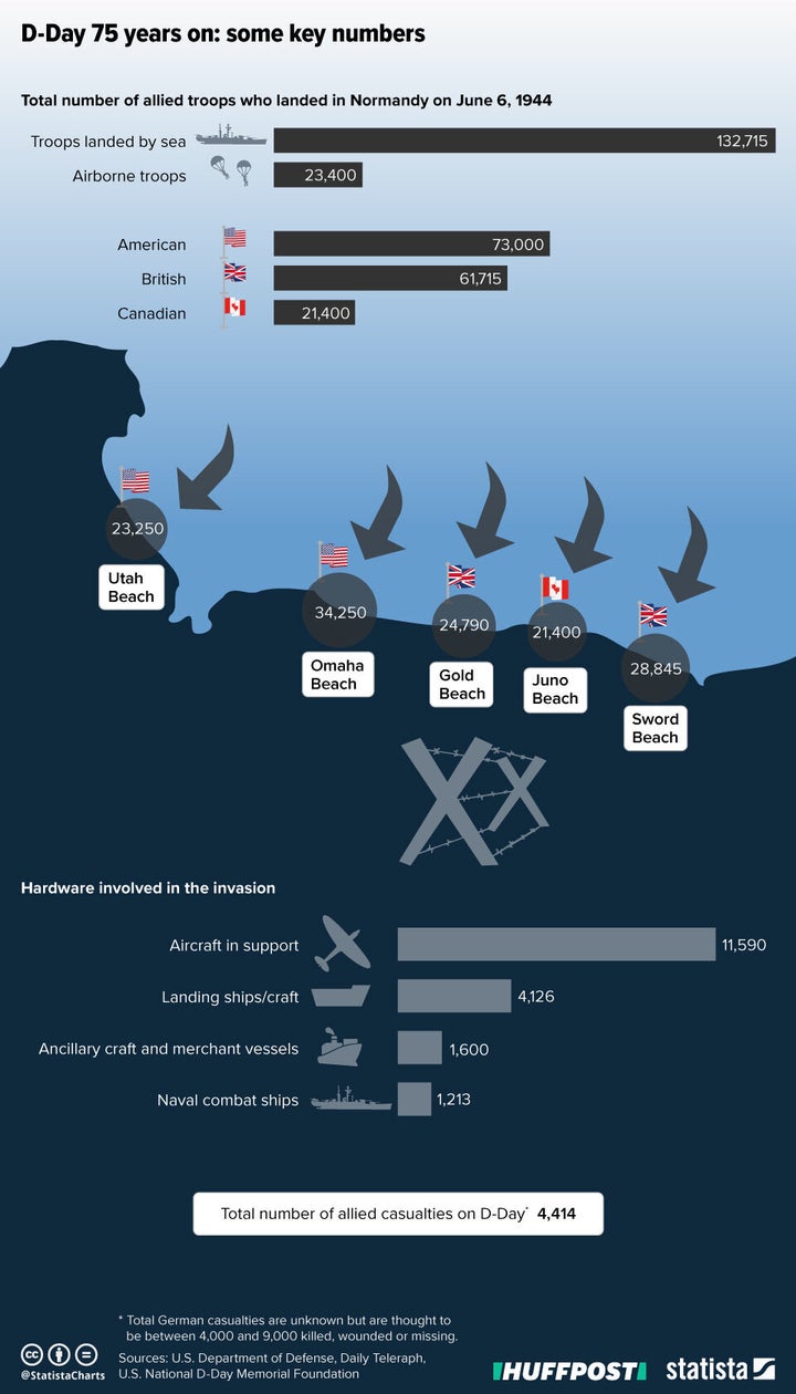 Infographic supplied by Statista.