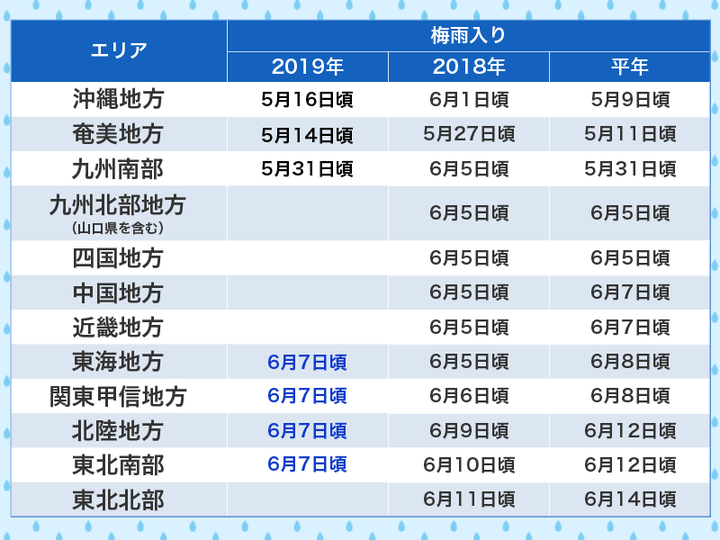 各地の梅雨入り日