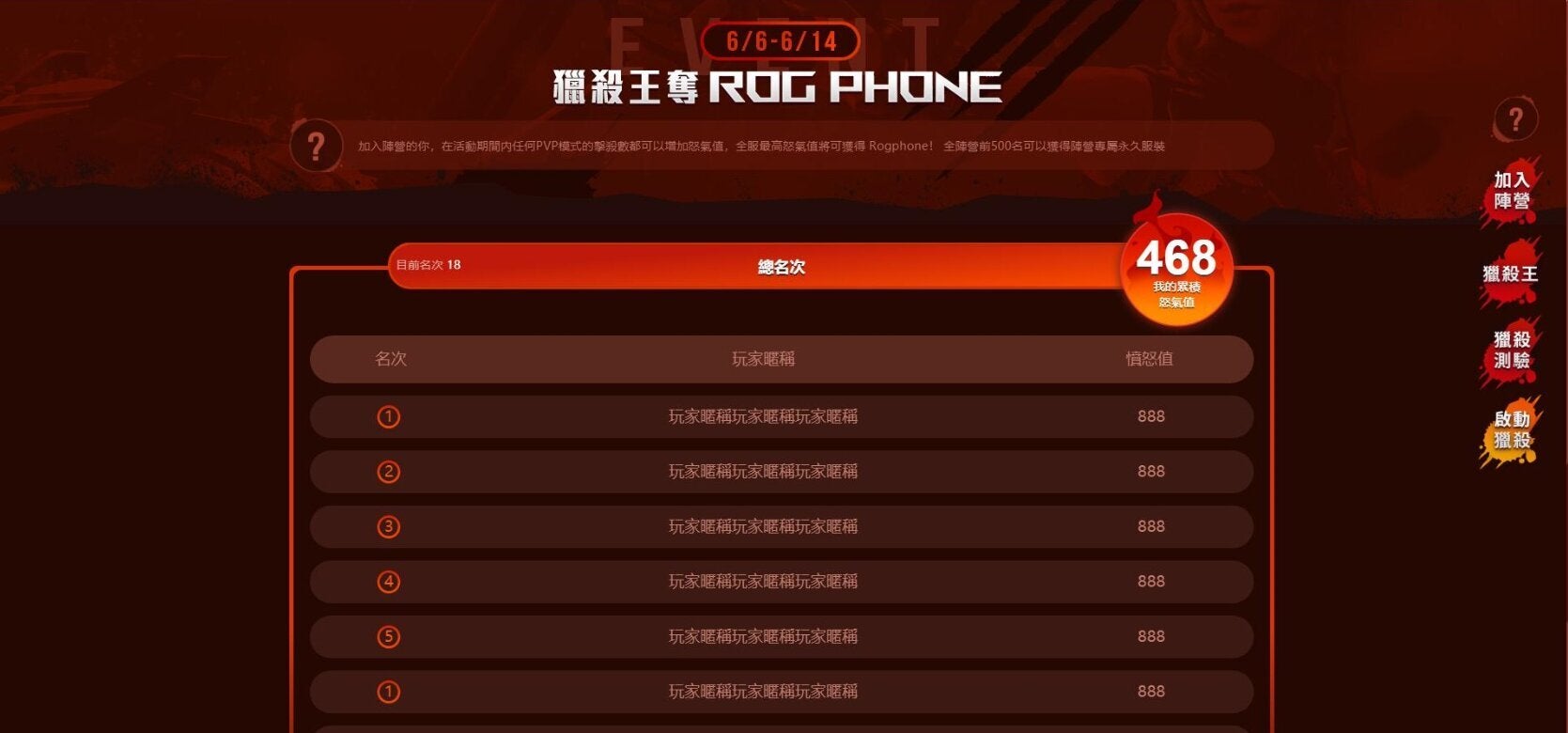 ▲活動結算時全服怒氣值(擊殺數)最高的玩家可獲得最強電競手機ROG PHONE!