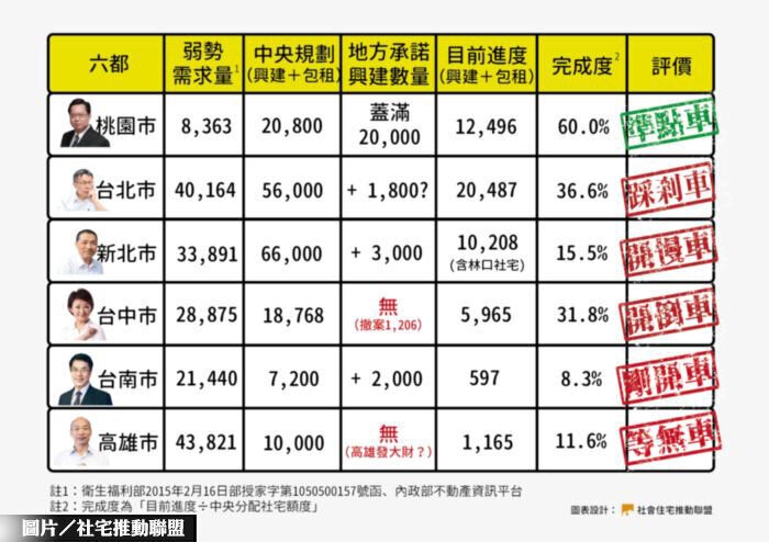 圖片/社宅推動聯盟提供