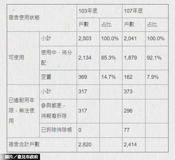 圖片/台北市政府提供