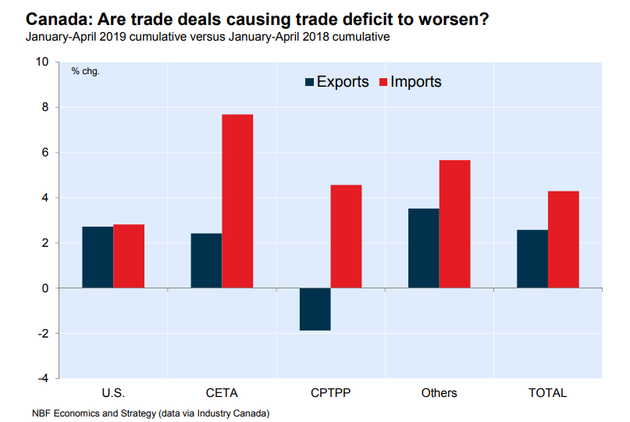5 Things To Know In Business Today: NDP Takes On The