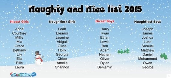 Baby Names Naughtiest And Nicest Kids Names Revealed In The Run Up To Christmas Huffpost Uk Parents