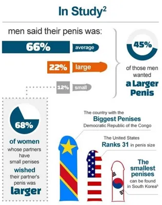What size penis do most women want