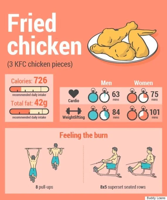 How Much Exercise Is Needed To Burn Off Junk Food Including A Big