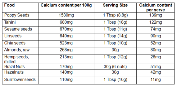 Plant Based Sources of Calcium | HuffPost UK Life