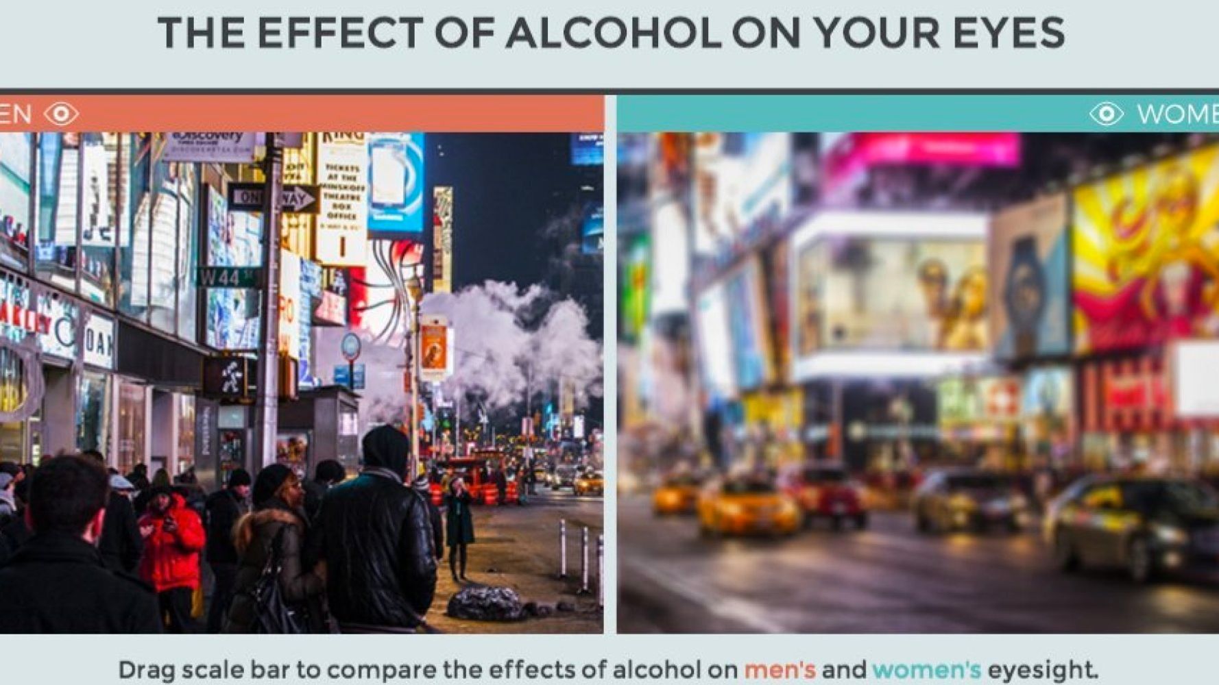 Effects of Alcohol on the Eyes