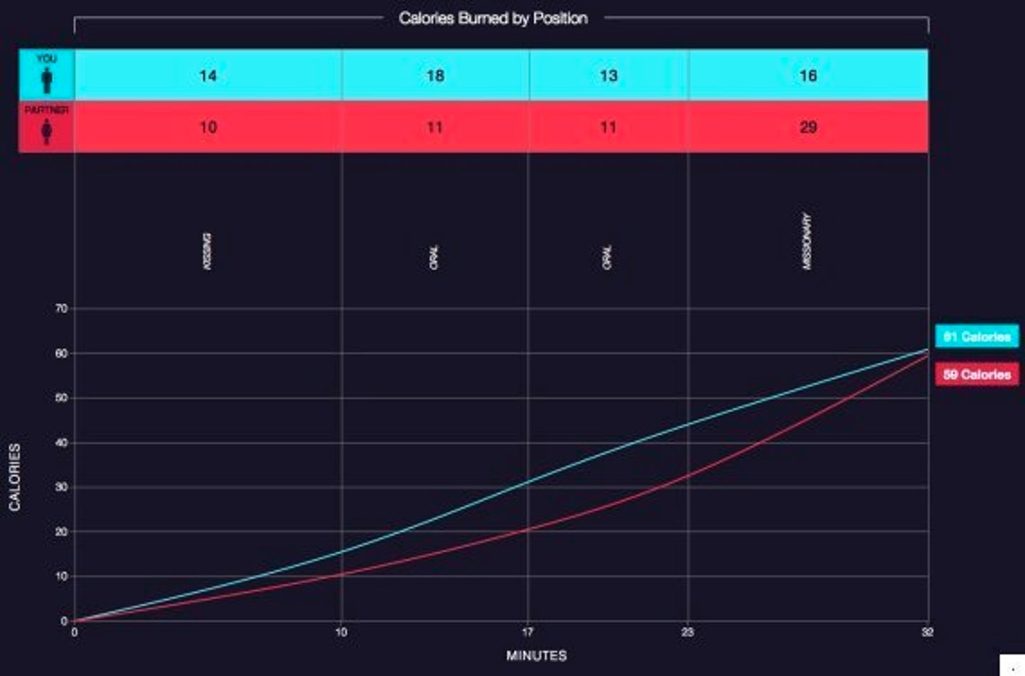 Sex Calculator Reveals How Many Calories You Burn During Intercourse