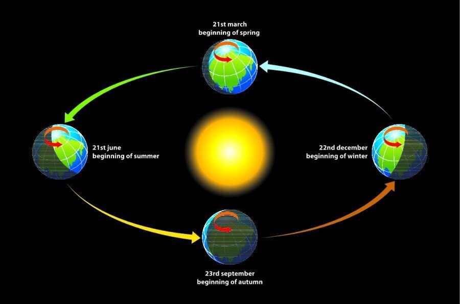 Autumnal Equinox : 26 Spectacular Images To Mark Britain's Seasonal ...