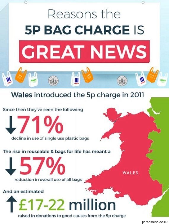 Plastic Bag 5p Charge Infographic Shows How The New Measures Will