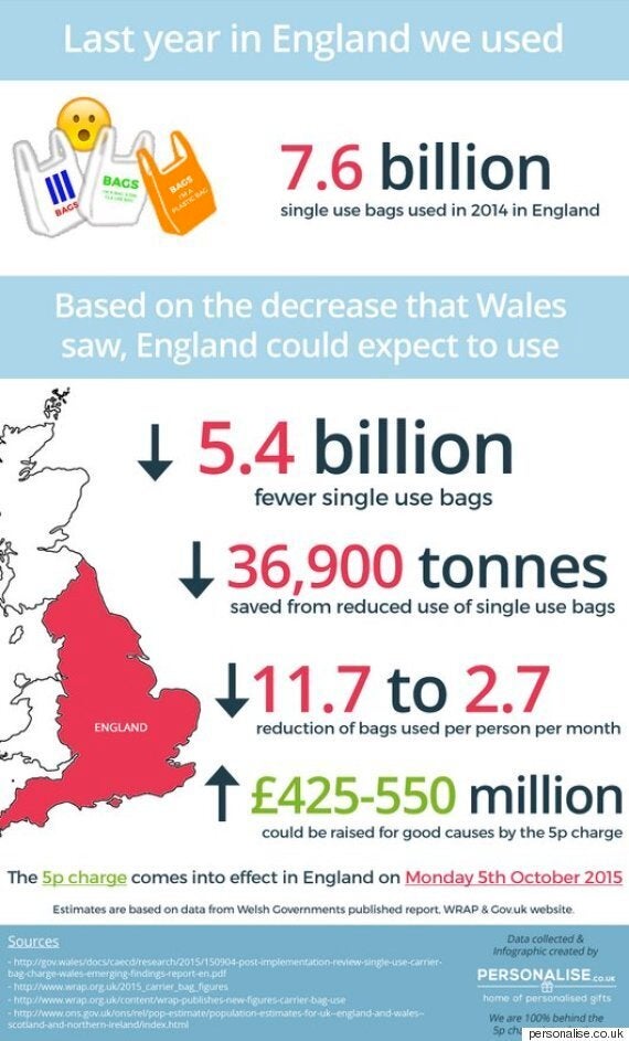 Six things we know about the plastic bag charge in England