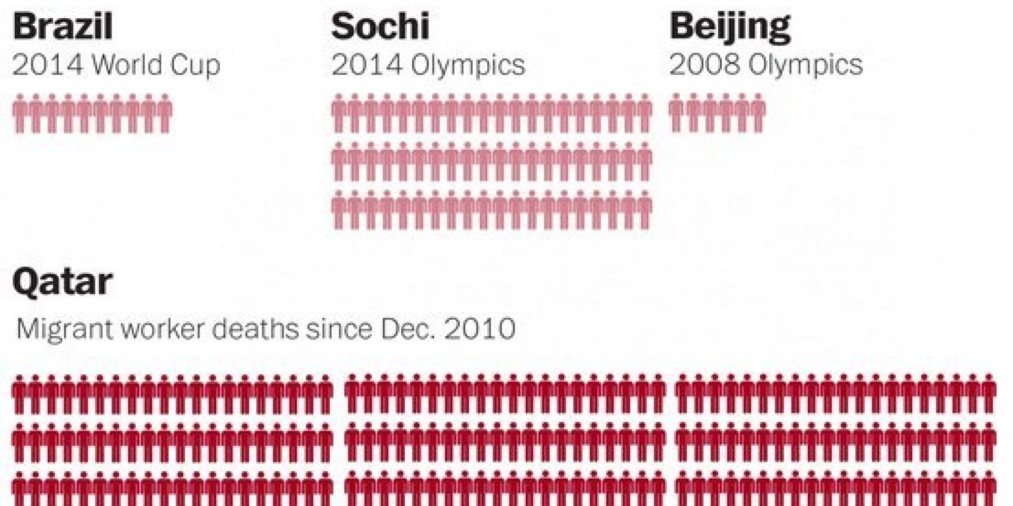 Qatar's World Cup Death Toll Claim Leaves Migrant Worker Rights ...