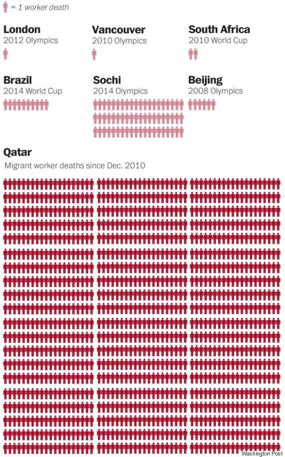 Qatar's World Cup Death Toll Claim Leaves Migrant Worker Rights ...