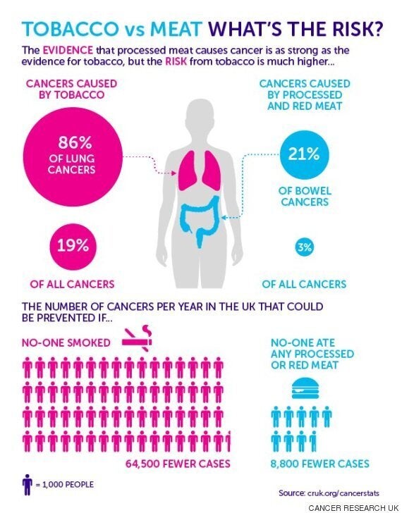 World Health Organisation Adds Bacon And Sausages To Deadly List Of