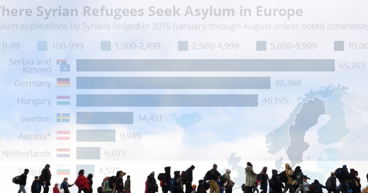 Refugee Crisis In Europe Explained Through Infographics Laying Bare Current Situation Huffpost