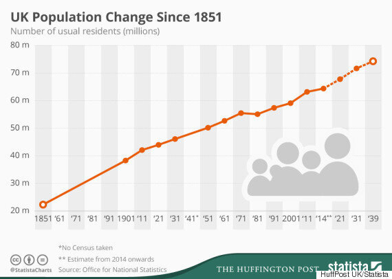 ONS Population Data Predicts UK Will Have 69 Million Residents By 2024   5d0166742400005117883c53 