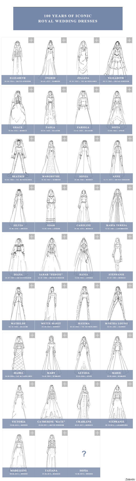 Queen Victoria&rsquo;s Wedding Dress