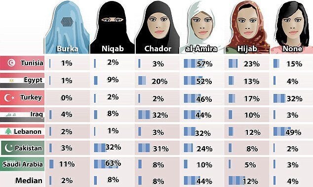 Ways To Style A Hijab 7 Modern Tutorials You ll Want To Try Right Now ways-to-style-a-hijab-7-modern-tutorials-you-ll-want-to-try-right-now