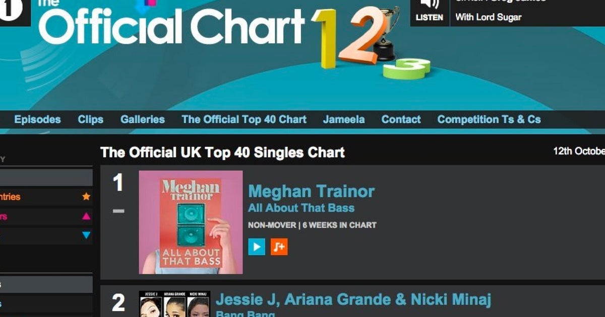 Топ хит чарт. Энерджи чарт на муз тв. Радио топ чарт на сегодня. Топ радио. Топ чарт заставка.