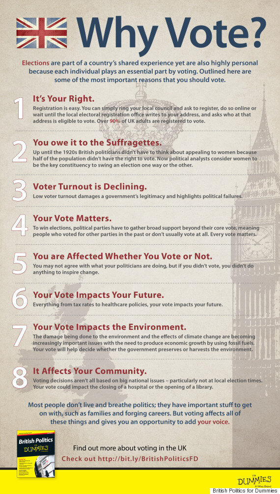 General Election 2015: Here's Why You Should Vote | HuffPost UK