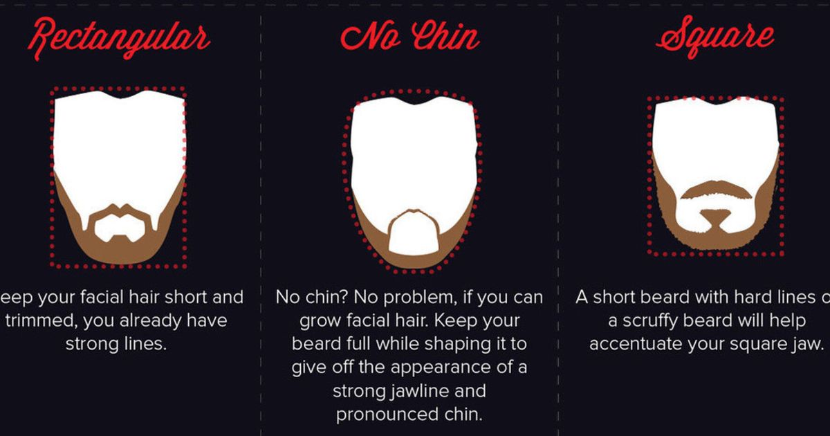 types of chin