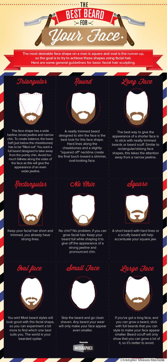 Best Beard Style For A Round Face Oval Face Weak Chin And