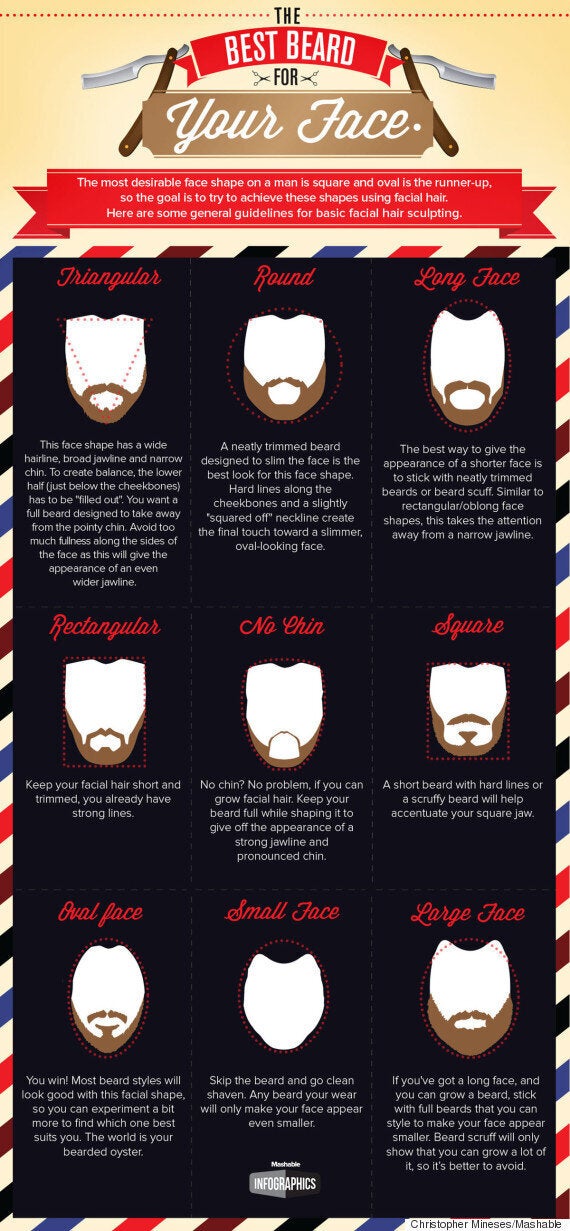 How To Shape Your Beard for a Stronger Jawline