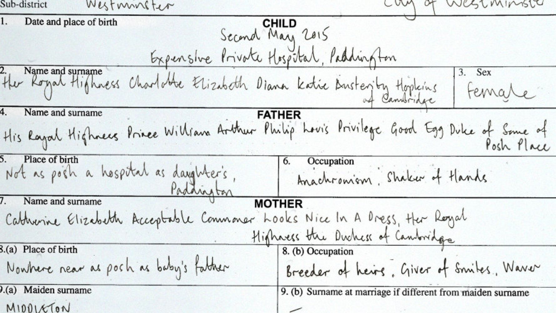 Princess Charlotte s Birth Certificate Contains A Few Surprises