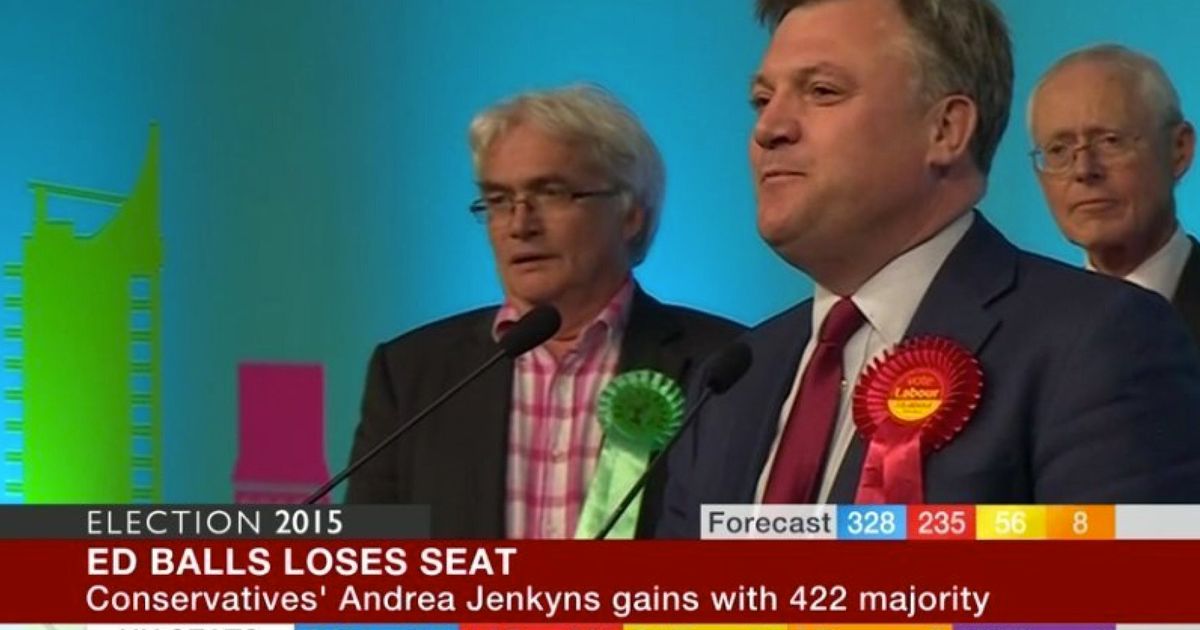 Ed Balls Loses Commons Seat On Terrible Election Night For Labour That Spells The End For Ed