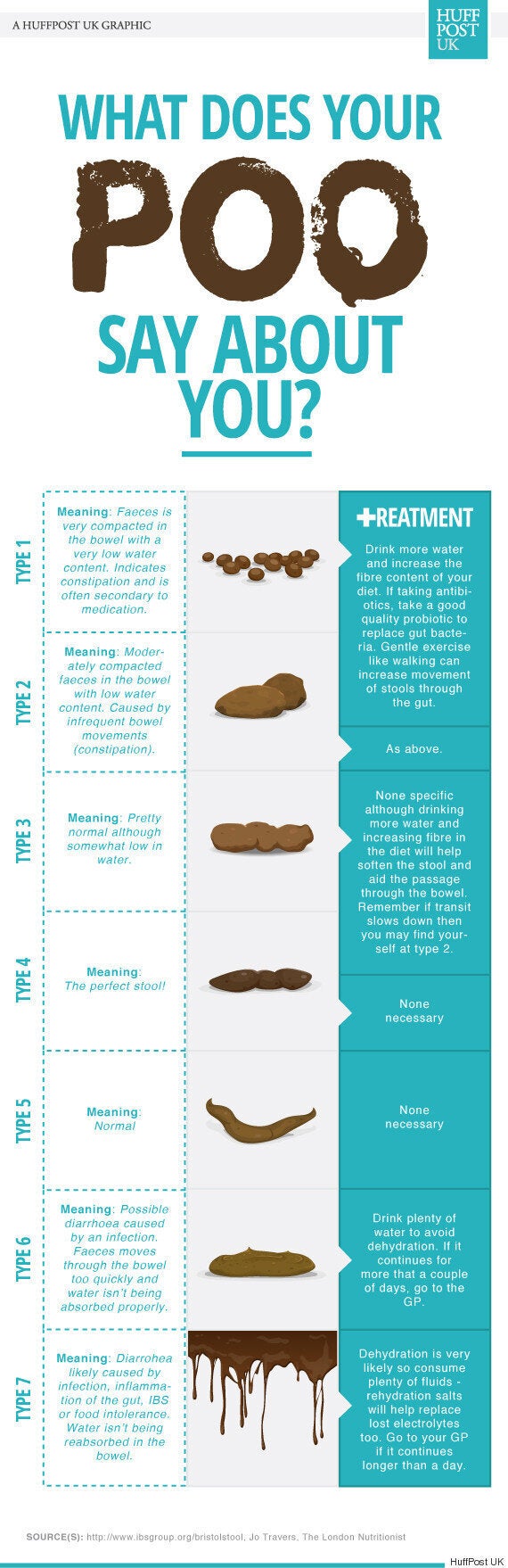 What Your Poo Says About Your Health: Infographic Reveals What The Perfect  Stool Looks Like