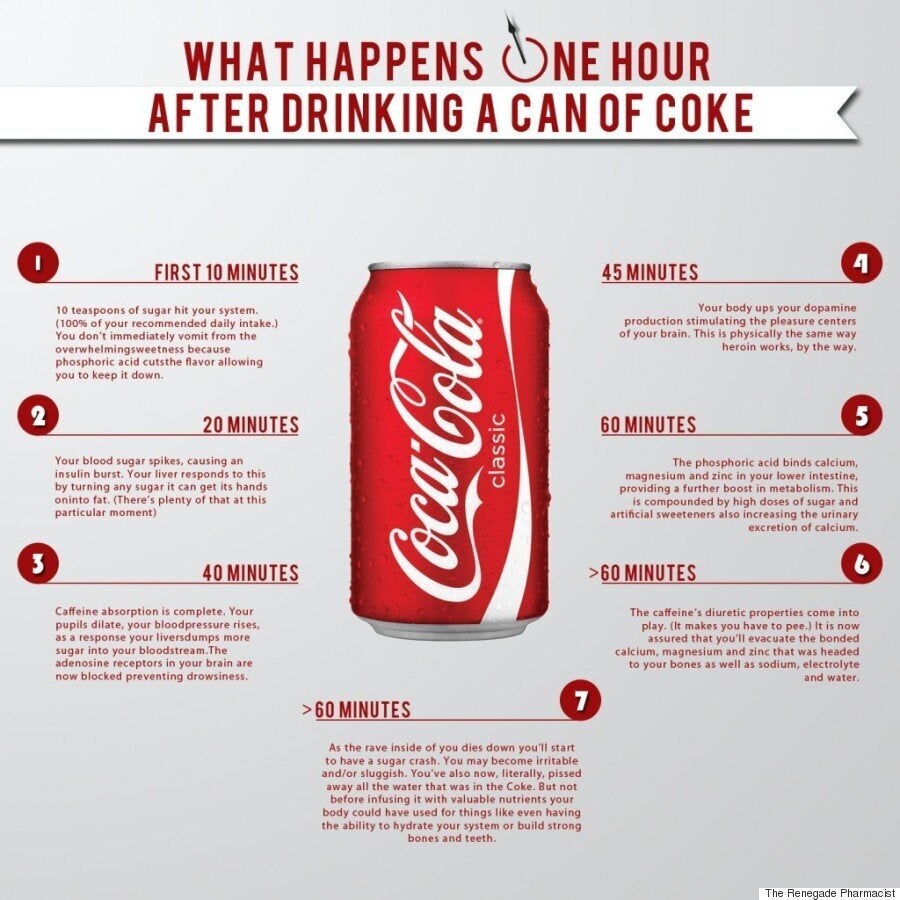 How Coca Cola Affects Your Body In 60 Minutes  HuffPost UK Life